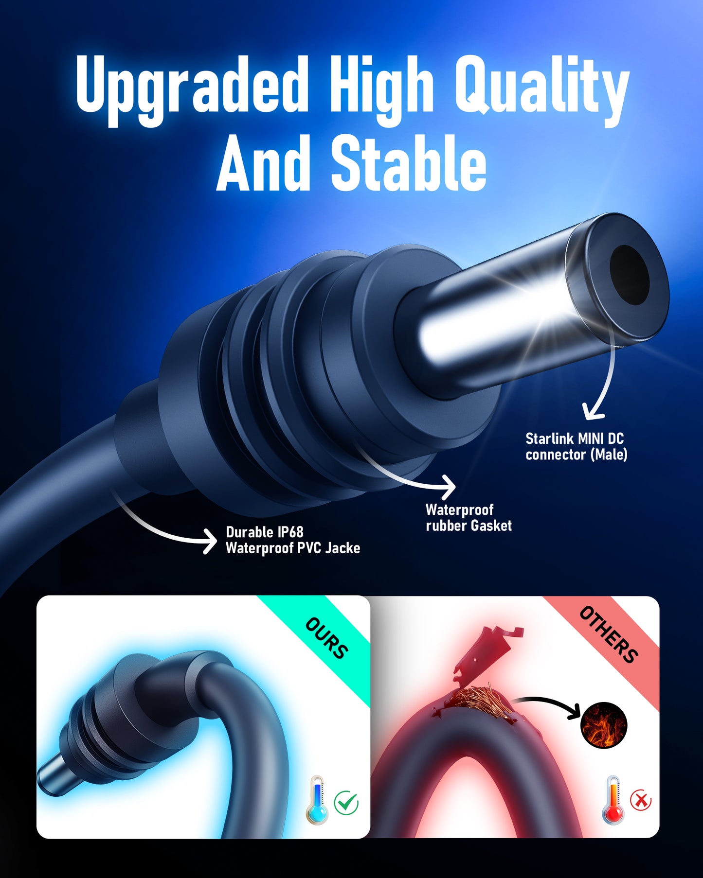 Starlink Mini Cigarette Lighter Adapter, 10FT/3M DC Power Cable, 12V-24V with USB-C, Type-C & 3 Ports for Simultaneous Charging, Overheat Protection, Plug and Play Waterproof Cord for Cars, Trucks, RVs, Accessories