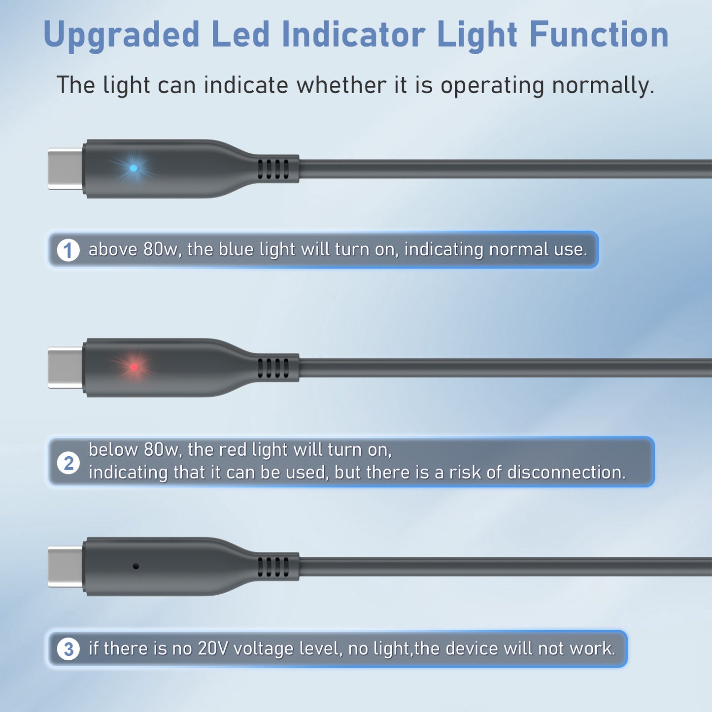 "Starlink Mini USB-C to DC Power Cable, 100W Input Waterproof Cord with Real-Time Power Indicator, Durable Design, Starlink Mini Accessories (2M/6.56FT